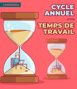 Cycle annuel - temps de travail